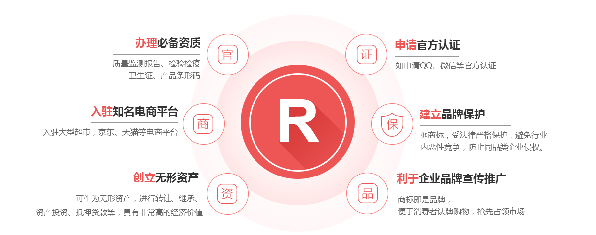天镇商标注册的作用